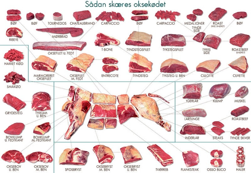 Okse En 1/8 Ca.34 kg. Skåret og klar til fryseren. 145 Kr. Pr. Kg.